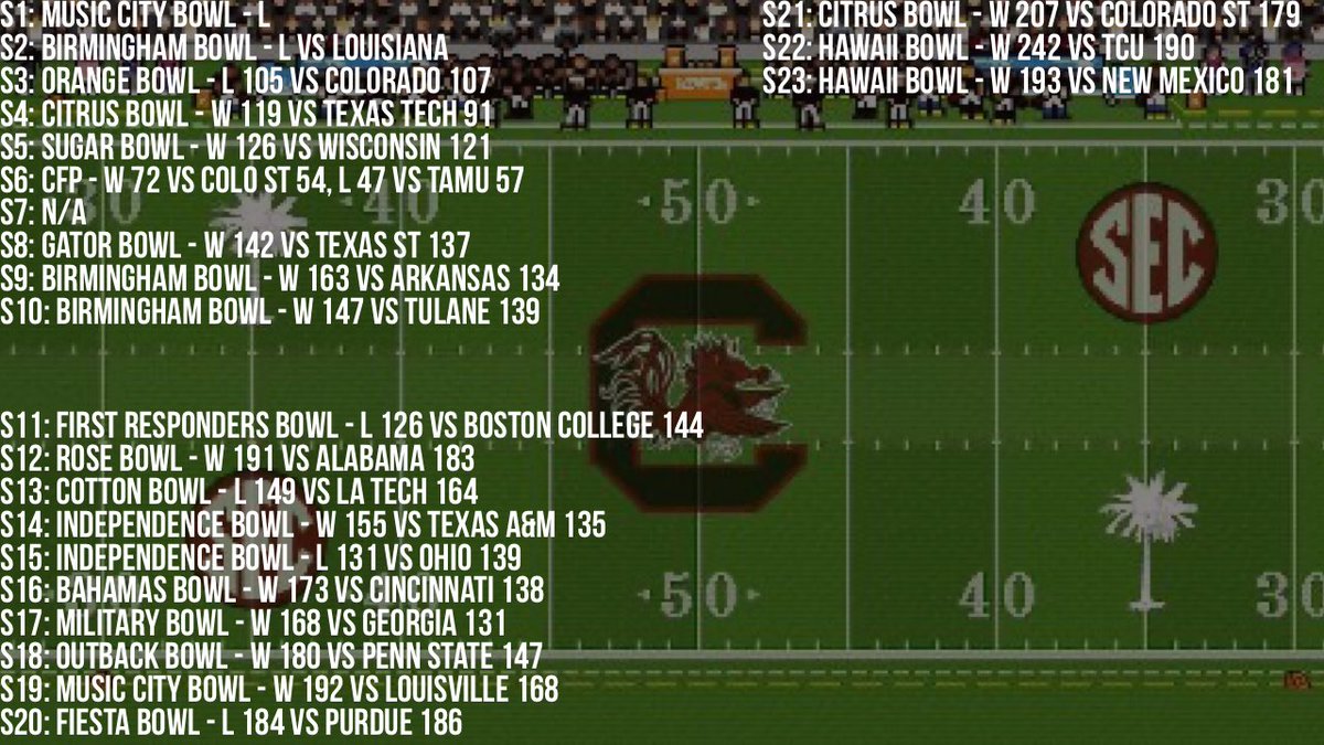 South Carolina Retro 💍💍 tweet media