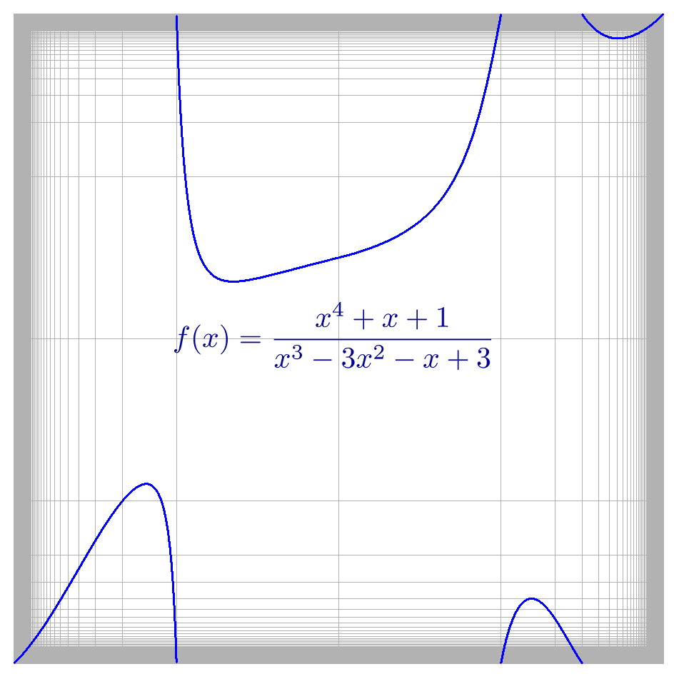 さらに有理関数の F グラフを縦横に並べていくと,すべてがきれいに繋がってくれます.

つまり F グラフの視点から見ると,有理関数を扱うにあたって,∞ と普通の実数との扱いに差がなくなります.さらに +∞ と -∞ がくっつくことで,0 除算にも意味を与えられる可能性が出てきます. 