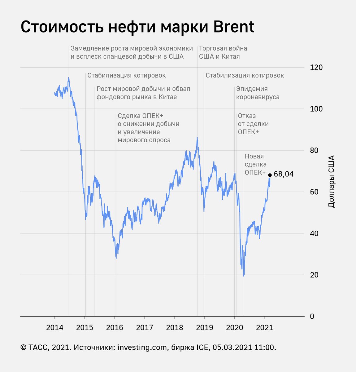 Нефть марки Brent. Нефть цена. Котировки акций на лондонской бирже. Нефть биржа.