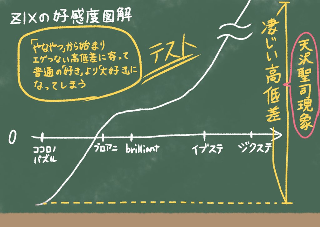 ジクステ レポ〜!いやもう本当にしんどかったZIX…?満の心からの笑顔を死ぬほど浴びたい??
再びイブステでZIXに会えるの楽しみです?Ep5重い話だけど??
ZIXのライブもGrowthの乱入タイムもめちゃくちゃかっこよかった!ケンくんと目が合って、かっこよすぎてちょっと意味がわからなかった? 