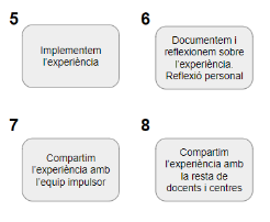 xarxaCb's tweet photo. Aquest curs hem dissenyat un full de ruta per acompanyar als centres a implementar la #carpetadaprenentatge amb la finalitat que l’alumnat aprengui, no que aprengui a fer carpetes d’aprenentatge. https://t.co/Z7xeUMPDxn