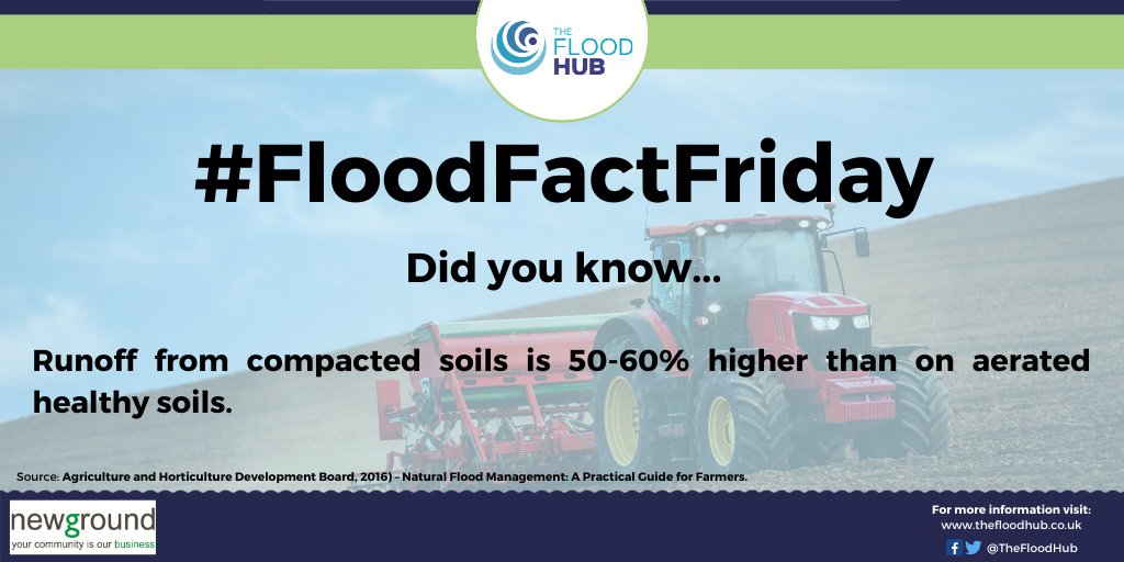 💧🌧️ #FloodFactFriday 🌧️💧

Did you know that run off from compacted soils is 50-60% higher than on healthy soils?💧🚜 The increase in runoff can contribute to #flood risk.

For more information on agricultural land management click here: ➡️bit.ly/2MQ86xM 

#FactFriday