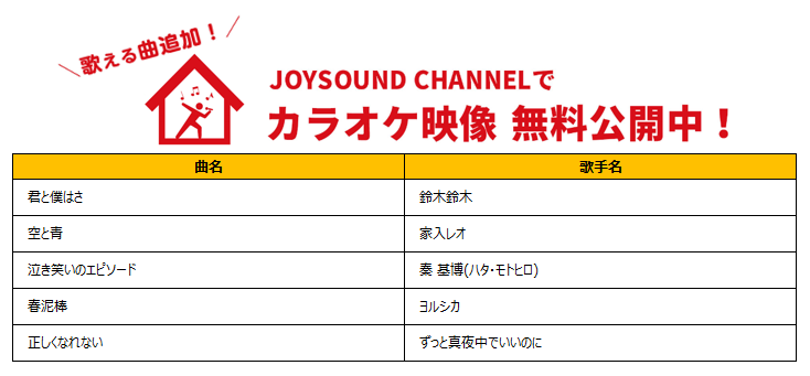 Joysound公式 Rtキャンペーン実施中 歌える曲追加 Joysoundのカラオケ映像 340曲以上 をyoutubeで公開中 今回追加されたアーティストはこちら 鈴木鈴木 家入レオ 秦基博 ヨルシカ ずっと真夜中でいいのに おうち時間 もカラオケ楽しんで