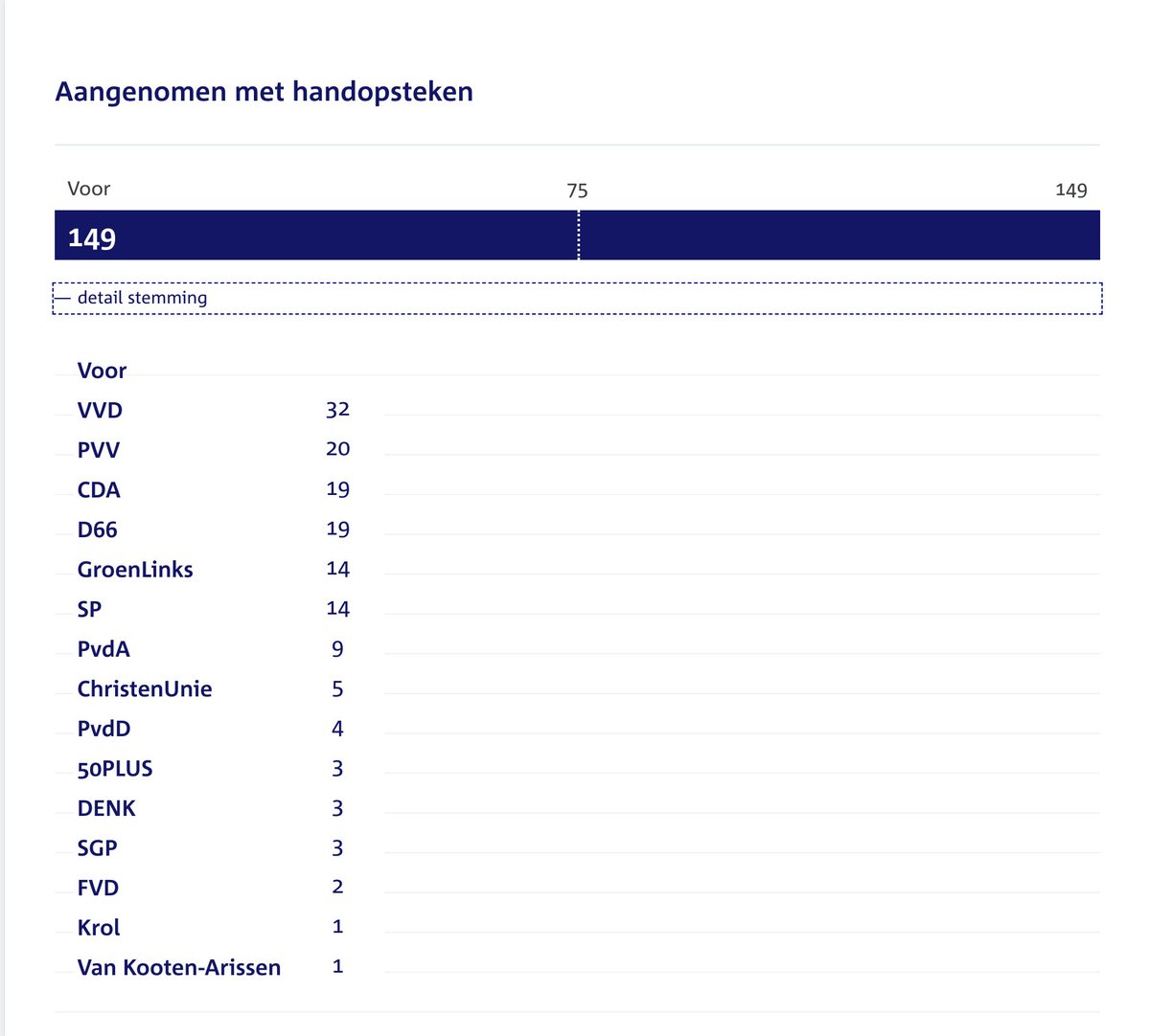 Pieter Omtzigt tweet media