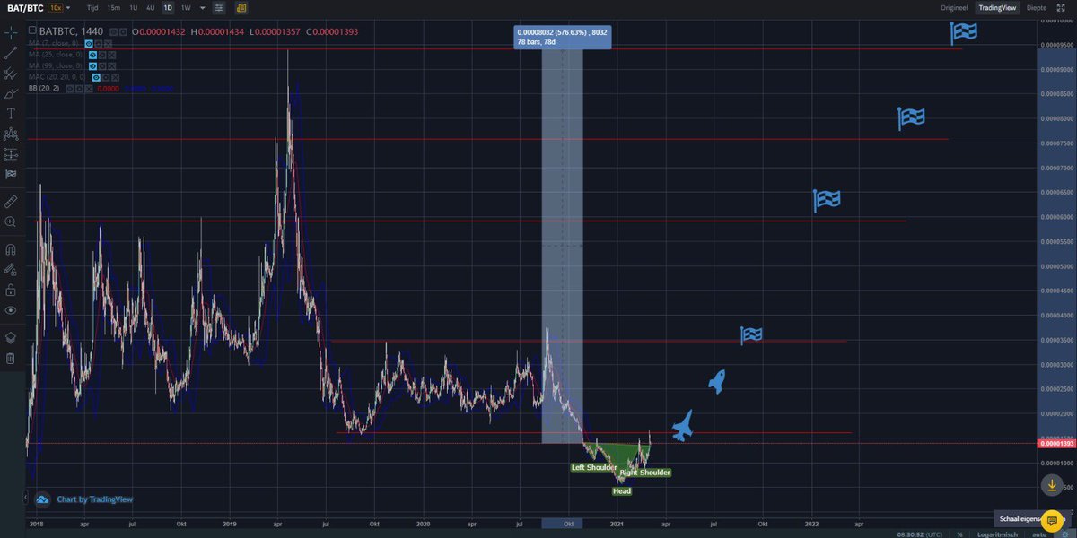 Crypto Bob tweet media