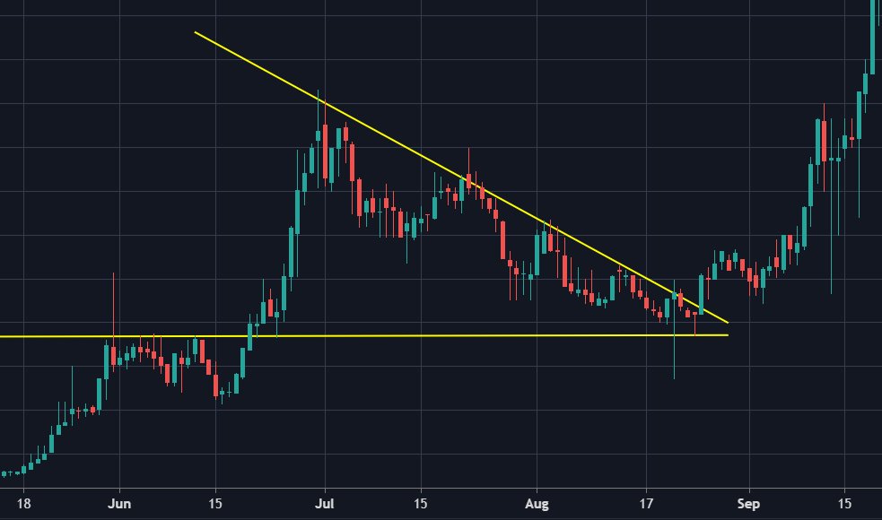 Cry_the_Tylus's tweet photo. @ScottKirk7 @Mashinsky @21blacky @trillions_media @Ozzzi @KrissyMashinsky @GinisAlexander @RhyseHardy @ConnorGraham_ @HODLcelsius @CelsiusNetwork Another similarity with similar timing on the $CEL/BTC pair.
#pressrepeat https://t.co/DObJaElXlV