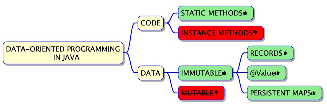 viebel's tweet image. Data-Oriented programming in Java

blog.klipse.tech/java/2021/03/0…

#Java 
#dataorientedprogramming