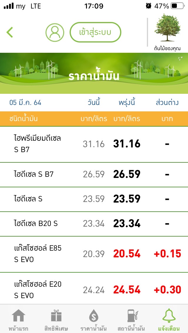 PUMP661 tweet picture