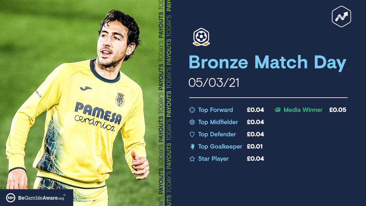 Football Index tweet media