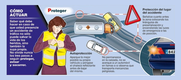 DGTes's tweet photo. Si presencias un #accidente de tráfico sigue el protocolo #PAS

1️⃣ Proteger
2️⃣ Avisar #112
3️⃣ Socorrer

⚠️Pero recuerda que lo primero es autoprotegerte. ¡Sal de la calzada y hazte ver❗

👉ℹ️https://t.co/jxXSQ45Nif https://t.co/eHF6EzH9RU