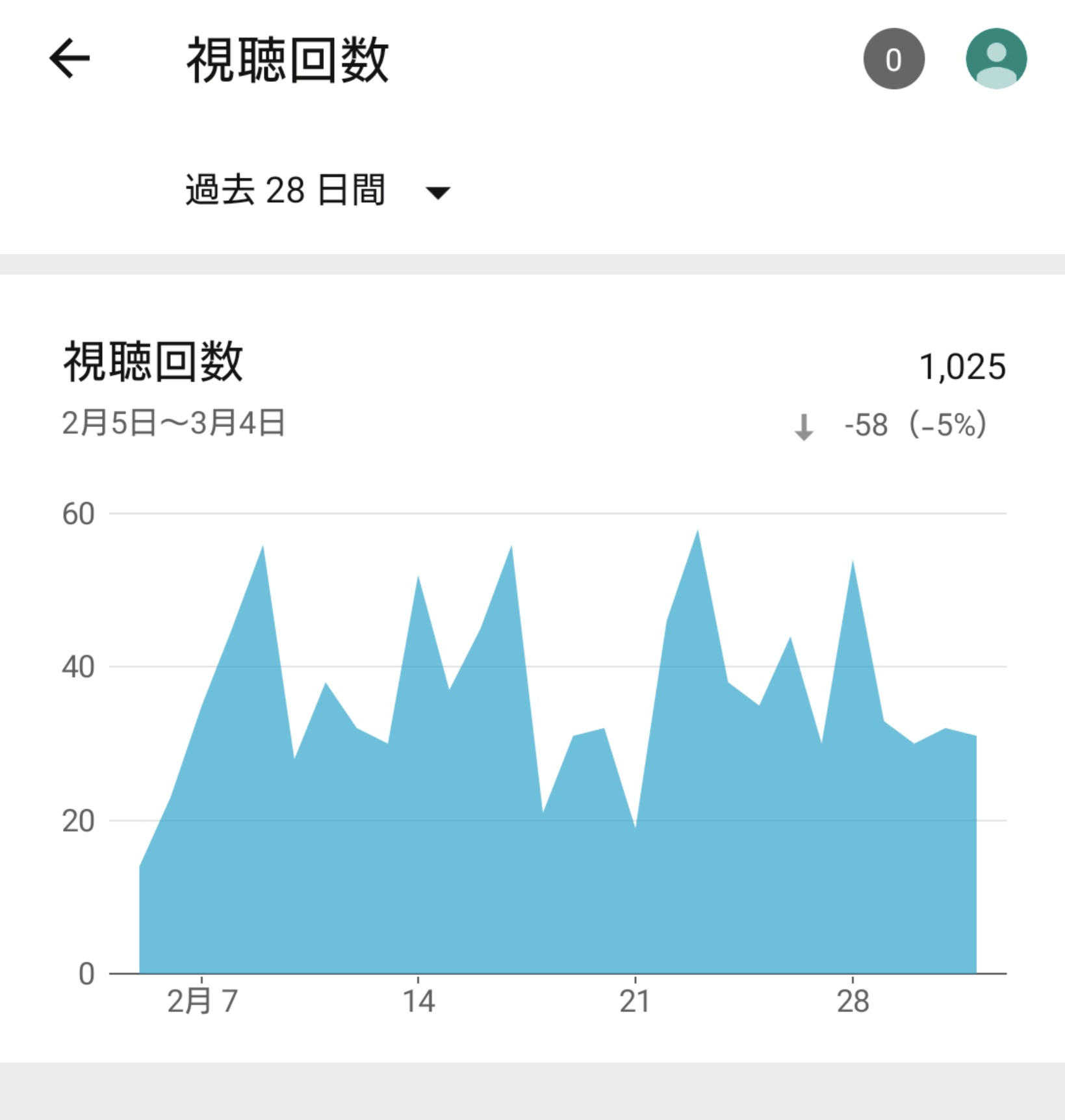 ガス主任ハック Gassyuninhack Twitter