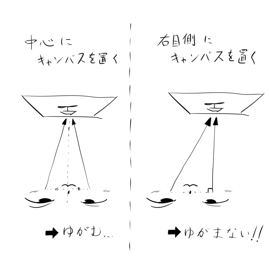 かわなえ イラスト 昨日 描いてた時なんとなく利き目の側で見るように意識したら正面の顔のゆがみが減っていい感じに描けた 左目では見えてないけど右目では見える物って 私の場合両目だと見えてる 右目が正面の情報で 左目は側面でかつ補完的な扱いっ