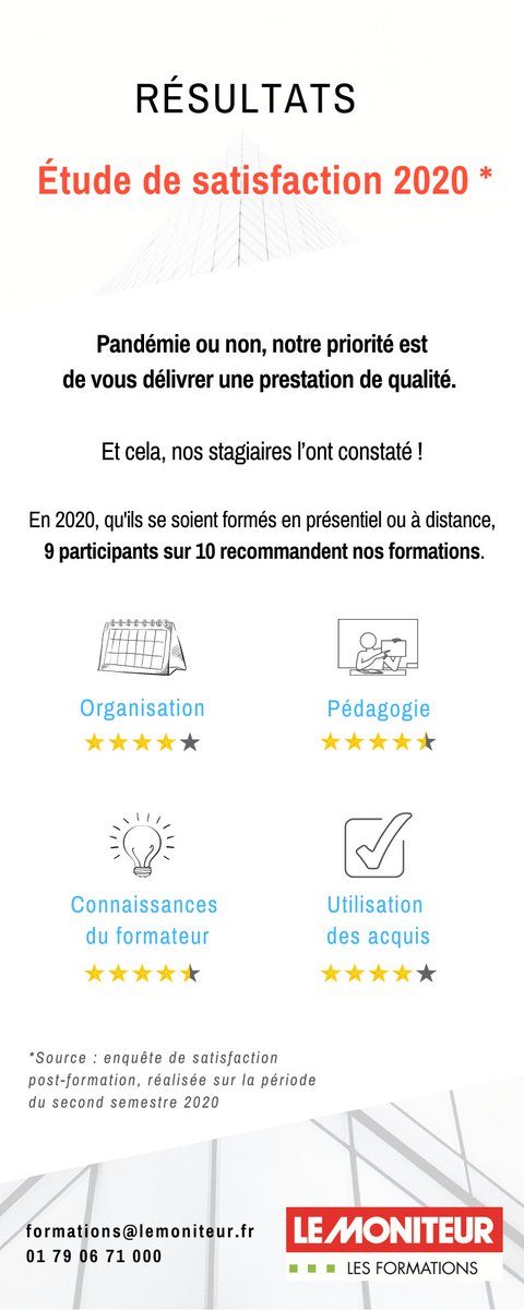 LeMoniteurForm's tweet photo. La #satisfactionclients est au cœur de notre stratégie marque.

2020 était une année inédite où la plupart de nos formations se sont déroulées à distance. Nous avons tout mis en œuvre afin de vous garantir la meilleure expérience.

Résultats de l'étude de satisfaction 2020 👇👇 https://t.co/SVtObO0yZG