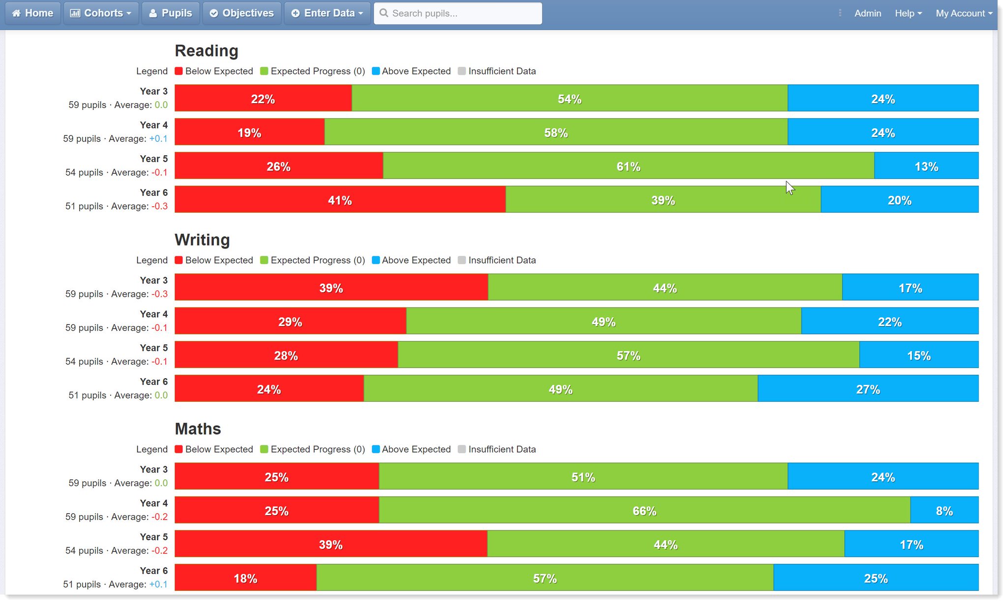 Insight Tracking on Twitter: