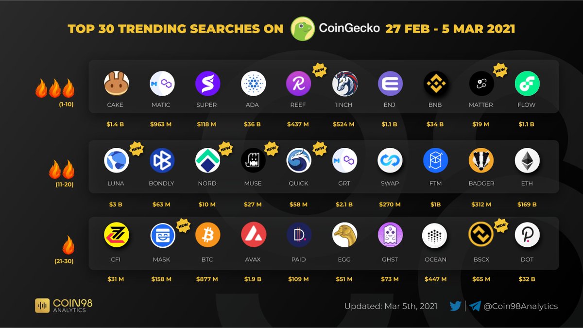 Coin98 Analytics tweet media