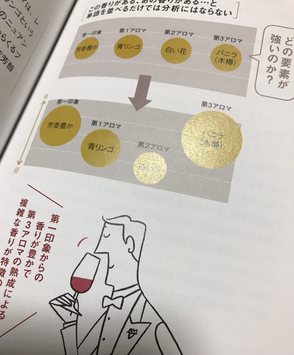 テイスティングは脳でする テイスティングは脳でする