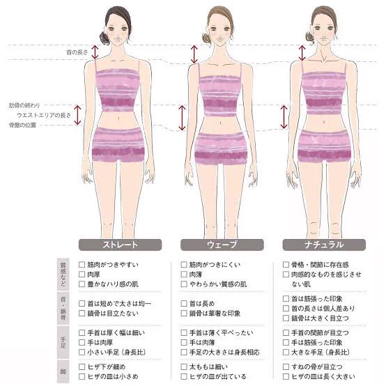 骨格によっても見え方が違う？！あなたはどれがお好み？「ストレート」「ウェーブ」「ナチュラル」