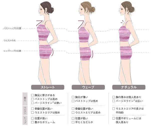 骨格によっても見え方が違う？！あなたはどれがお好み？「ストレート」「ウェーブ」「ナチュラル」
