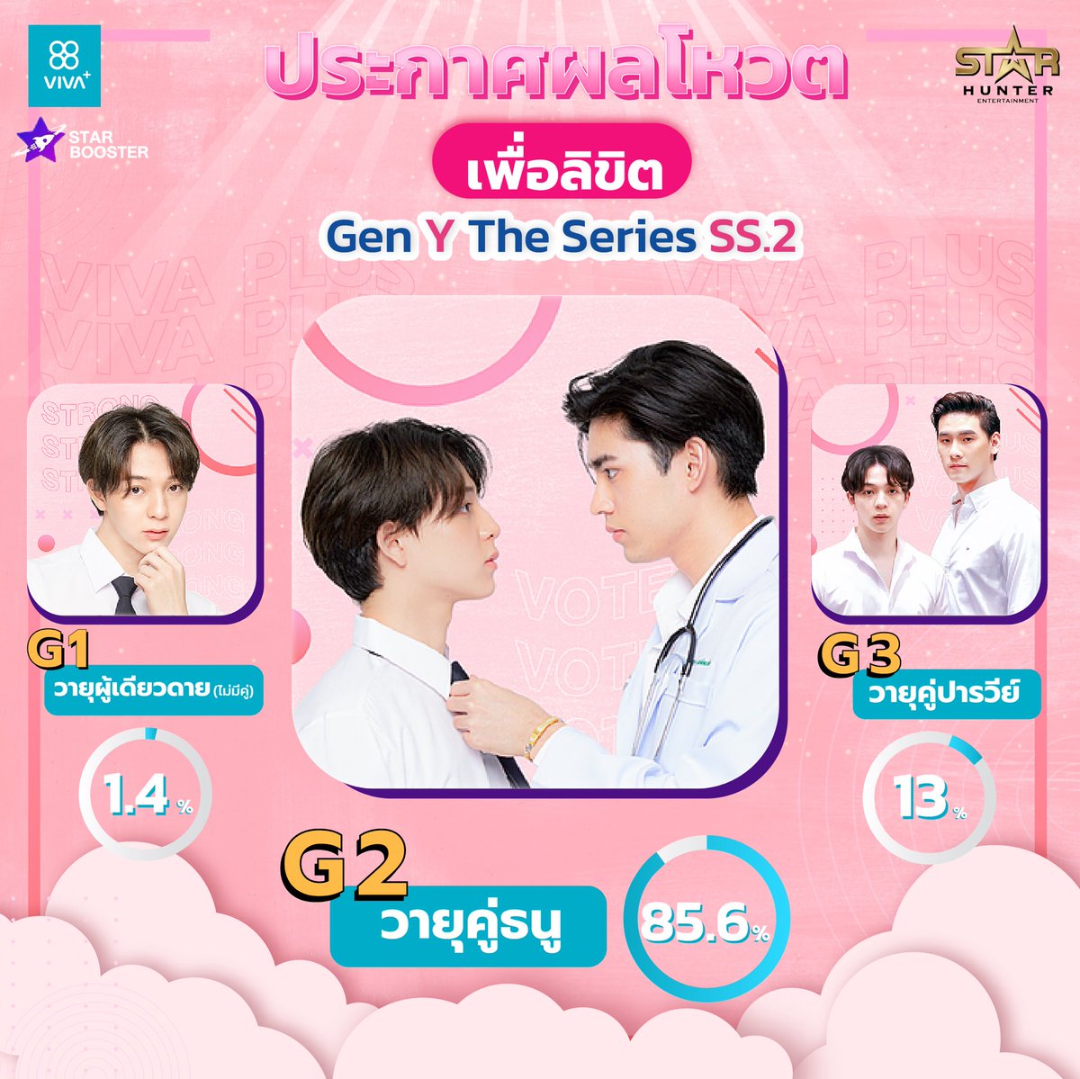 starhunter_ent's tweet photo. จบไปแล้วกับกิจกรรมลิขิตคู่สุดฟินจากพวกเรา ทีมงาน STAR HUNTER, VIVA+ และ STARBOOSTER
🎉ขอแสดงความยินดีกับ #ดุลบาส ด้วยนะคะ🤎 

พบกันใน Gen Y The Series SS2💕

#VoteGenYSS2xVivaPlus
#vivaplusjelly
#BigVoteGenYSS2
#starhunterXstarbooster
#starhunterentertainment https://t.co/YylhFeHvum