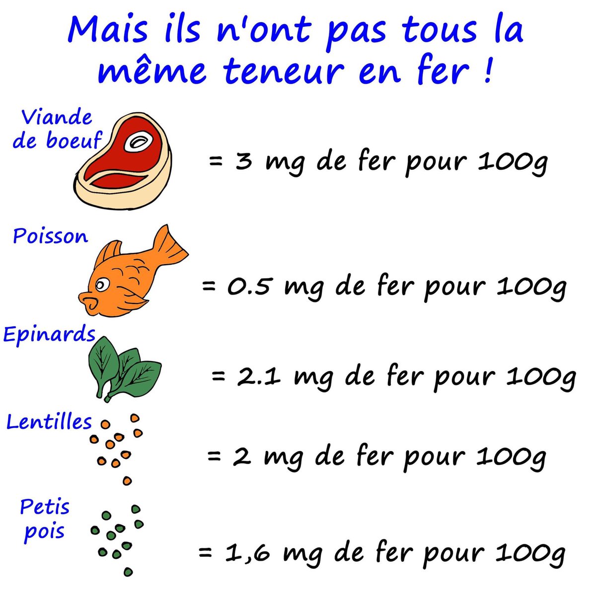 dussarps3's tweet photo. @Vino_Griego Aussi stupide que dangereux pour la santé. Voici des publications faites par un médecin sur FB vie de Carabin (extrait) https://t.co/zauEzWDZU7