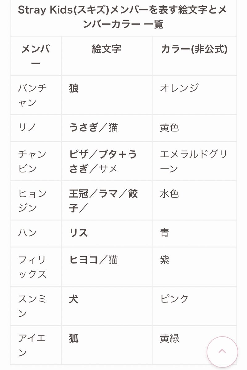 𝙏𝙖𝙢𝙞𝙣 にじゅうのメンバーカラー流れてきたから ないだろうけどスキズにそんな概念あるのかな と思って念のために調べてみたら1ミリも納得できないの出てきた T Co 8devnej54c Twitter