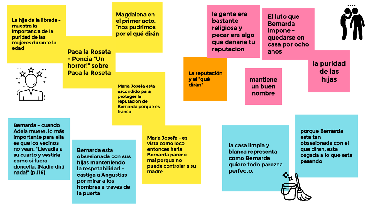 hccs1978's tweet image. Our Yr13 Spanish are enjoying La Casa de Bernarda Alba, one of the most important and popular books in Spanish! What did you read to celebrate World Book Day? #hccslearning