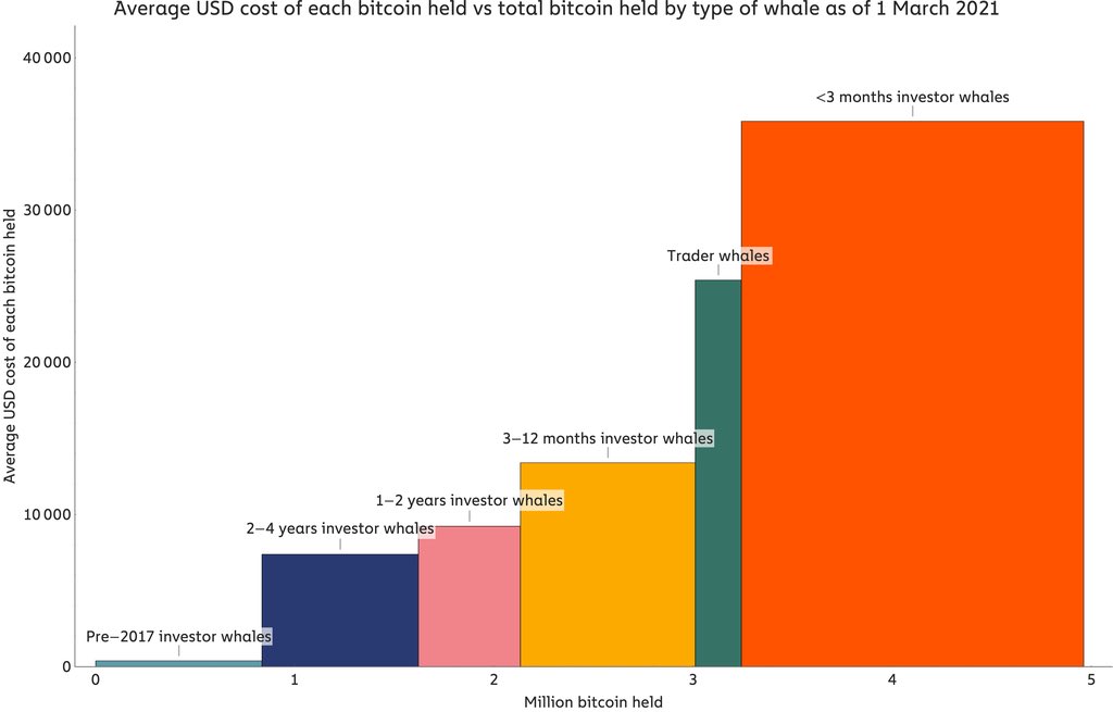 Can you use average cost basis for cryptocurrency Can you use average cost basis for cryptocurrency difference between nocebo and placebo