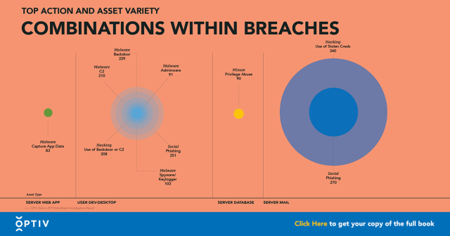 1amazingcook's tweet photo. Attackers often employ a combination of actions and assets in their breach tactics. Take a look at these combined approaches and more cybersecurity stats in our full book. #VirtualLandscapeofCybersecurity #BreachTactics #Breach #Hackers #Cybersecurity https://t.co/kJu2NqZOXM https://t.co/XD8g7GBeRK