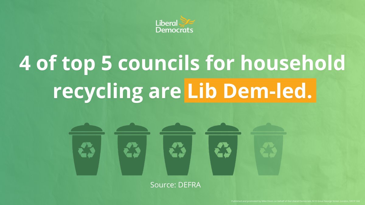 LibDems's tweet photo. ♻️4 of the top 5 English councils with the highest recycling rates are led by Lib Dems.

❌The Conservatives' lack of green investment in the Budget shows they are not interested in tackling the climate emergency.

✅We will continue fighting to tackle the climate crisis. https://t.co/qGmRQ05Md7