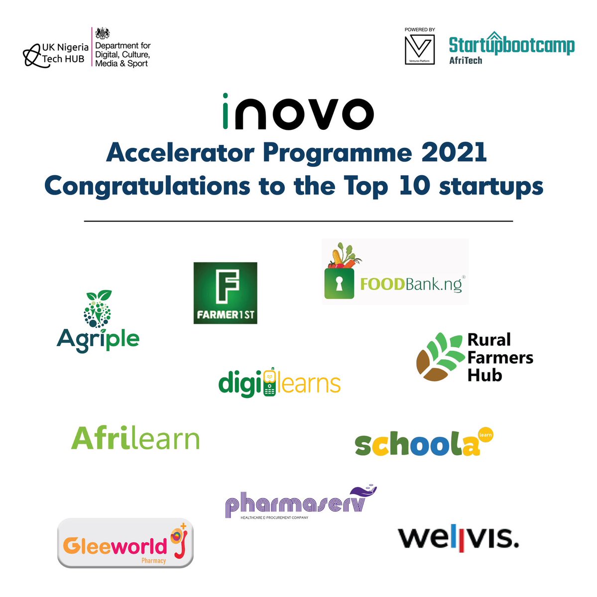 And the top ten startups across Edtech, HealthTech and Agrictech for our #INovo programme are:
@AgripleNGR, @farmer1st, @Foodbankng, @ruralfarmershub, @afrilearn, @ Digi Learns, @ Schoola, @GleeworldCares, Pharmaserv Health Project and @WellvisHealth.
#UKNGTECHHUB #DCMSTECHHUBS