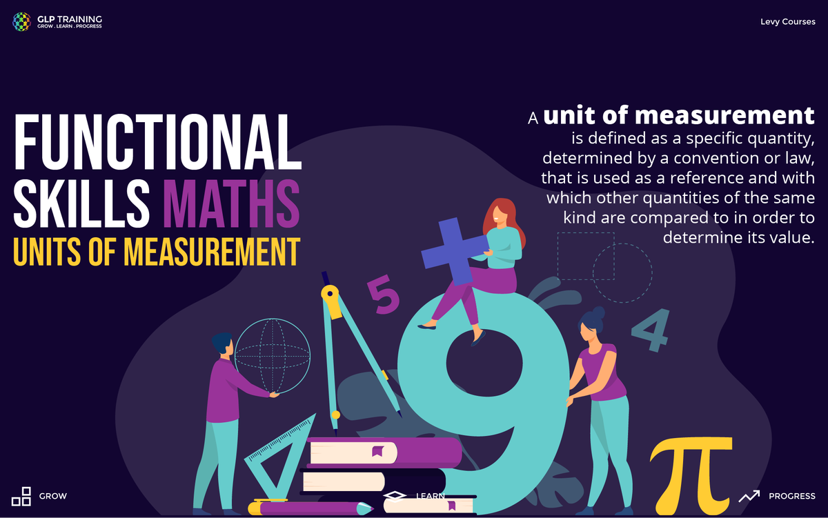 Microteach: A unit of measurement is defined as a specific quantity, determined by a convention or law, that is used as a reference and with which other quantities of the same kind are compared in order to determine its value.
Full post content instagram.com/p/CMCS9alpqQh/