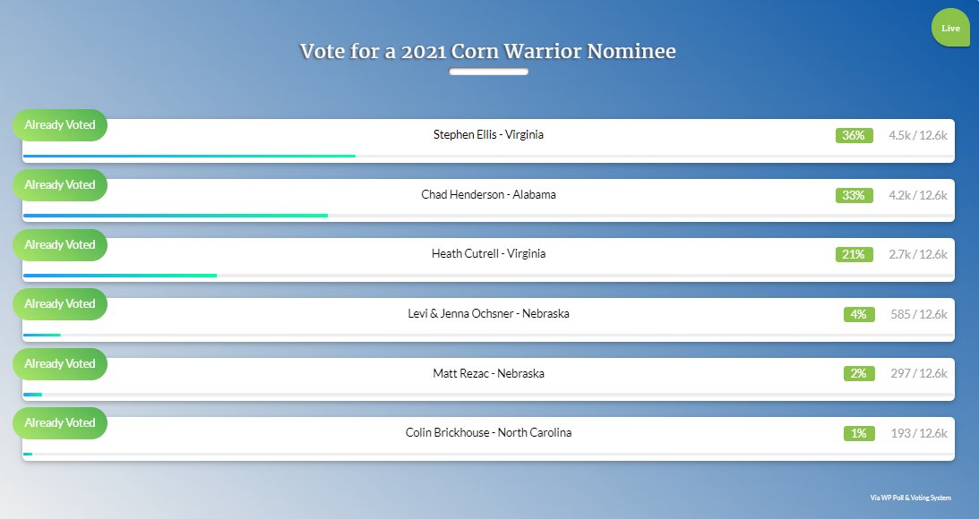 cornwarriorstv's tweet photo. Today is the final day to cast your vote for the next #CornWarrior!

We've narrowed it down to the Top Six, so support your nominee by voting now!

https://t.co/ZurrBBttAF https://t.co/SGyIBGea4A