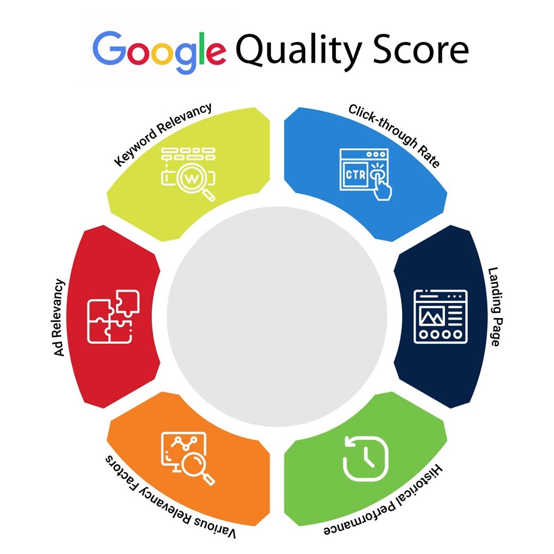 How does CTR improve your Google Ads Quality Score?⁠
⁠#ppc #googleads #googleadstips #googleadsexpert #payperclick #ppctips #ppcexpert #digitalmarketing #digitalmarketingtips