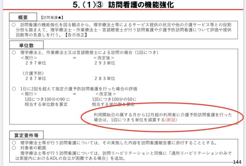 ガッキー 子育て系pt ちょっと小耳に挟んだこと 某大手事業所では今回の介護報酬の改定に伴い 利用開始日から12月超の 介護予防訪問看護の利用者は卒業にすると これは色んな考えがあるけど 卒業ありきの訪問 期限を設けるのも大事になってくるか