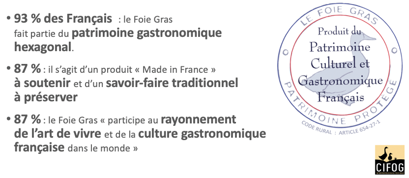 BabethFradin's tweet photo. Le Foie Gras : ambassadeur de la tradition gastronomique française ⬇️
https://t.co/aM7s4JWdbM
#FoieGras #alimentation #production #consommation #MadeInFrance #gastronomie https://t.co/tZLVm0CX8X