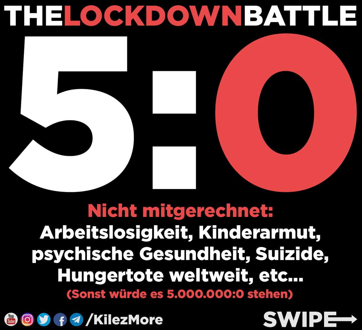 KilezMore's tweet photo. 💥 The #Lockdown Battle 💥
FinalScore: 5⃣ - 0⃣
Nicht mitgerechnet: #Arbeitslosigkeit, #Kinderarmut,#PsychischeGesundheit, #Suizide, #Hungertote weltweit, etc...
Sonst würde es 5⃣.0⃣0⃣0⃣.0⃣0⃣0⃣ - 0⃣ ausgehen.
#LockdownBattle #LockdownVergleich #Evidenzfrei
7/ https://t.co/of5Ot0o2yN