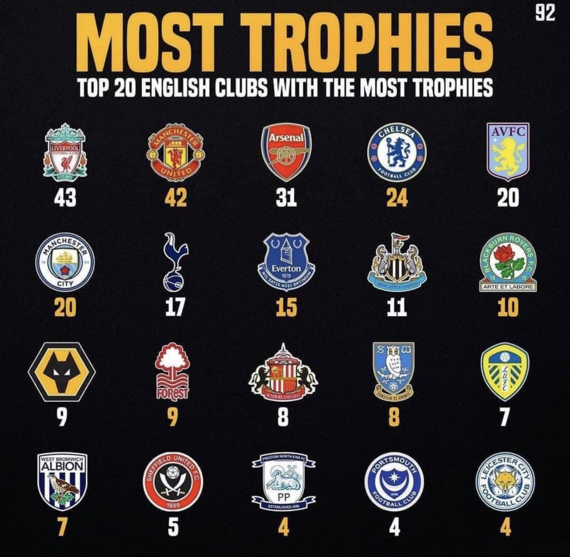 BuzzaAVFC's tweet image. 🤫