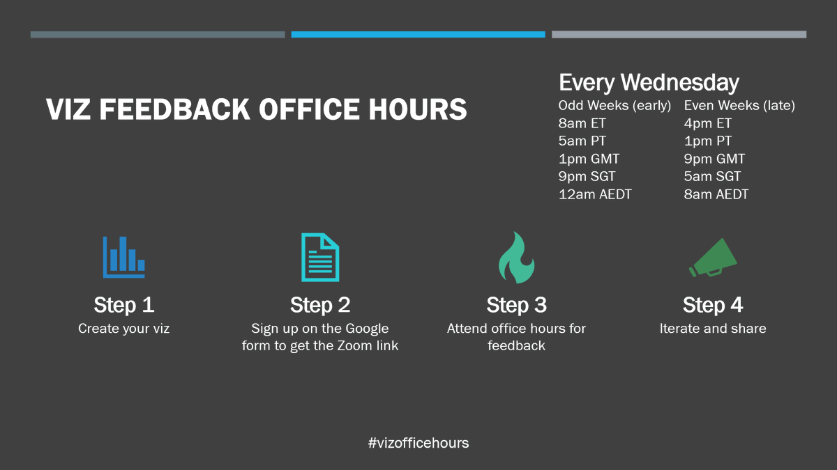 ZaksViz's tweet photo. @maf2k and I are pleased to announce a new #dataviz community platform, #vizofficehours

Each week we'll meet with participants &amp; discuss their content

1) Register for a week below &amp; 2) Join on the day!

No strings attached. No requirements. Open to all!

https://t.co/bjblGQRIJe https://t.co/h7OQSrq8qS