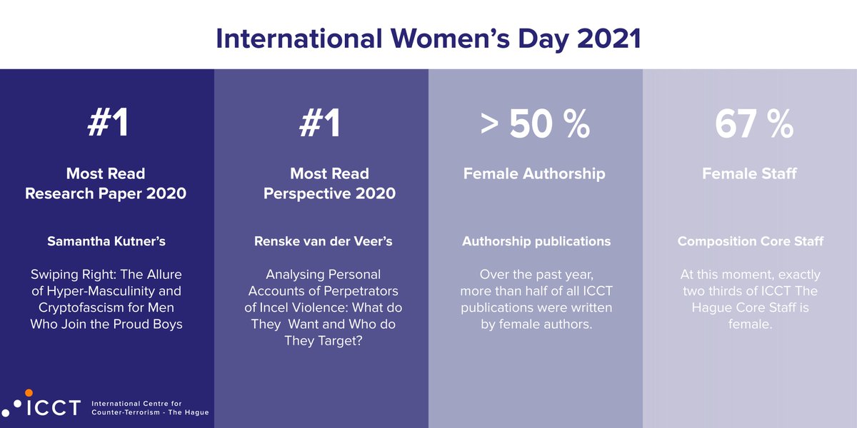 1/8 In the lead up to #InternationalWomensDay, ICCT is celebrating women in leadership with a showcase of key works by women authors and essential papers on the role of gender in counter-terrorism. #IWD2021