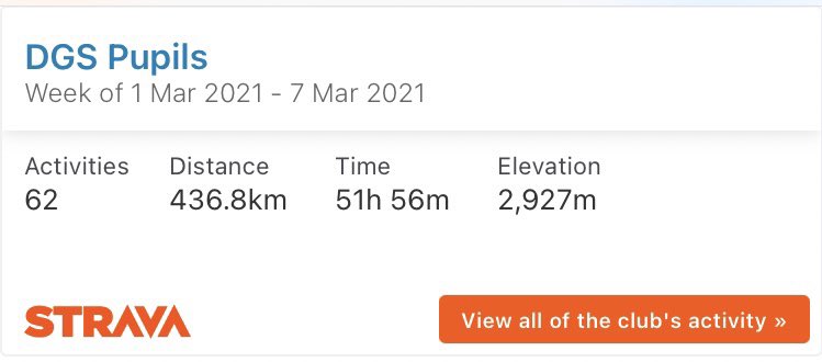 Some DGS strava stats to round up the first 5 days of #virtual12in12 ...

That’s not even all of it if you account for the efforts posted on Twitter, google classroom, and shared to us through email too!🏃🏼‍♀️🚴🏼

Absolutely superb effort everyone! ⭐️

#RISE
