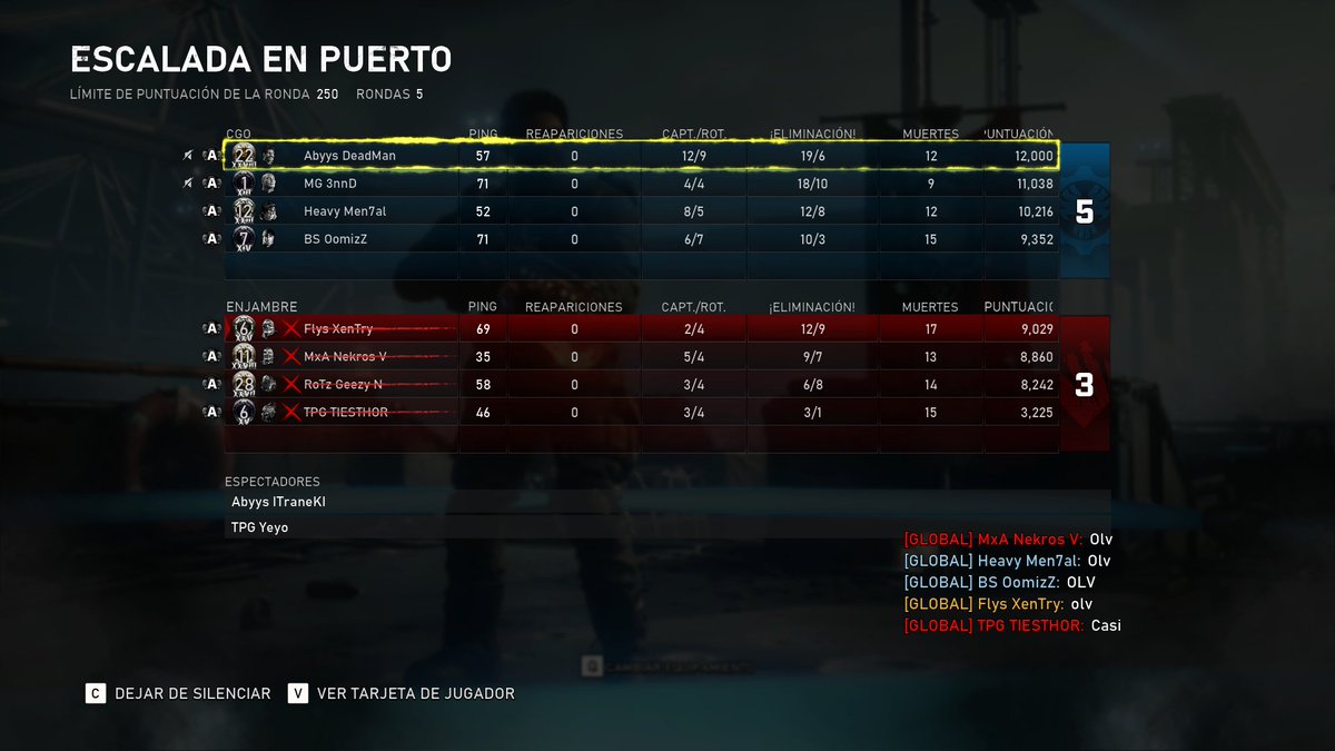 XenTryGG's tweet photo. Ayer no pudimos concretar la Victoria pero las risas no faltaron esos ceos son los mejores puro desmadre en grupo y sin strats como perros locos por todas partes 
@TPG_TIESTHOR @MxANekrosV @RoTz_Storm gracias panas se la dieron rico, torneo https://t.co/ECjIuk3v2r