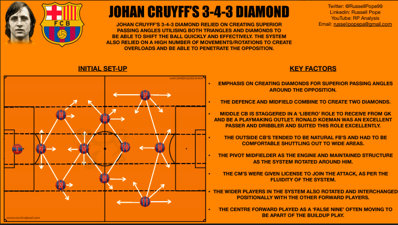 RussellPope99's tweet photo. Okay, Twitter is preventing me from DM'ing you guys. Gutted as I want to connect with you all individually!

The link for my Formations/Strategies Handbook (All 114 pages) is linked below.

Feel free to RT and share with your followers!

@TacticalPad 

https://t.co/mlgZA8cZ9t https://t.co/ejwVt79v9t