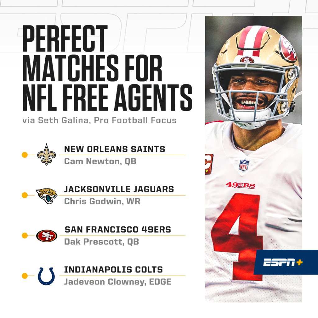 Dak in San Francisco, JuJu in Phoenix β¦ @pff_seth finds the perfect free agent for all 32 teams π (ESPN)+: https://t.co/V1zfeXhOBo https://t.co/4Q7PO2RfAA