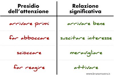 C’è una forza online “che tutto move e tutto puote”: l’engagement. Ma davvero è una condanna senza appello che ci costringe ad abbassare la qualità dei contenuti per “presidiare l’attenzione” (©️<a href="/antpavolini/">antonio pavolini</a> )? 

Appunti per un’etica dell’engagement👉brunomastro.it/2021/03/appunt…