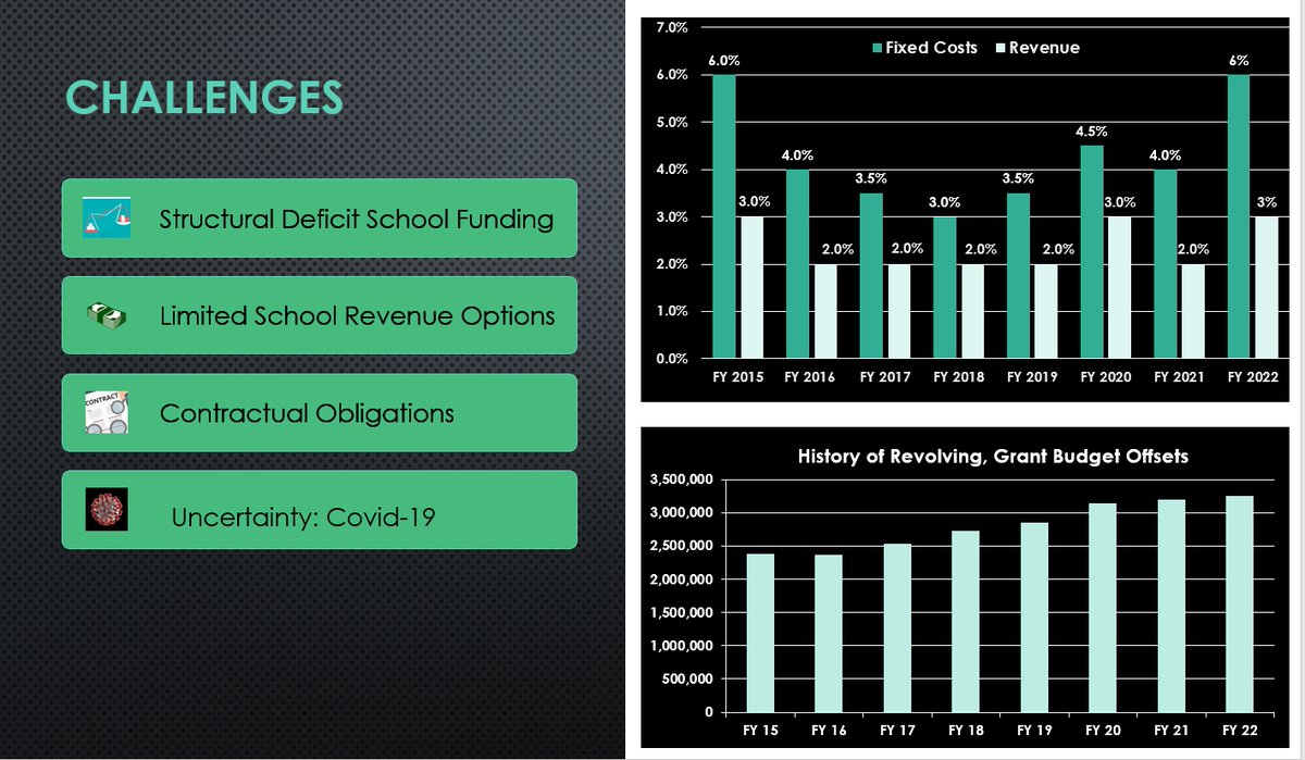 nrpsfinance's tweet photo. Join my upcoming webinar: Fiscal Year 2022 School Budget Webinar: North Reading School District  https://t.co/ixuOc8sh8a via @GoToWebinar https://t.co/4EO61R7DYO