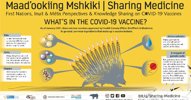 HPEPublicHealth's tweet photo. What is COVID-19 and how do COVID-19 vaccines work? Listen to First Nations, Inuit and Metis Perspectives and Knowledge Sharing on COVID-19 vaccines. This fireside chat features perspectives #SharingMedicine #StopthespreadHPE #HPEStrong
https://t.co/v7AzzlmjO0 https://t.co/xFtPFHkJGn