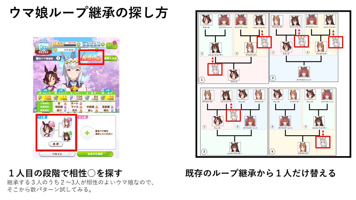 ウマ娘 攻略データまとめ Min T ミント