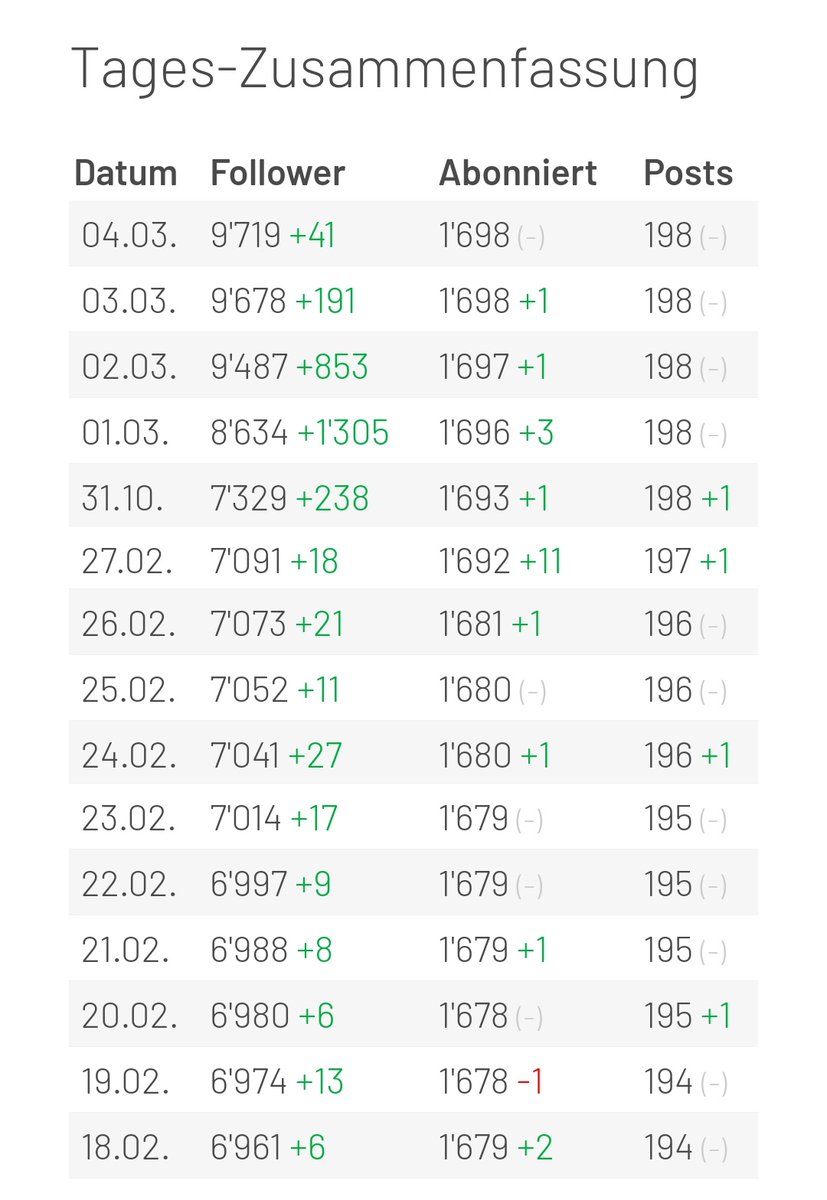 Tom 🇨🇭🏳️‍🌈🗺️ tweet media