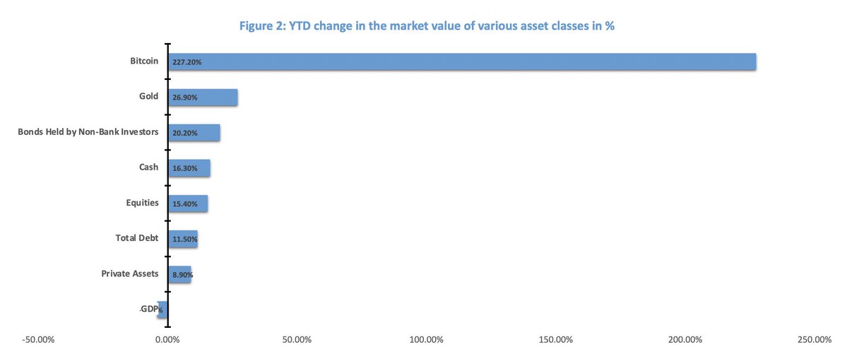 DocumentingBTC's tweet photo. That time JP Morgan published a #Bitcoin chart in their research report that wasn't scaled correctly.

JP Morgan's chart:            Actual chart: https://t.co/TDdncGZPHc