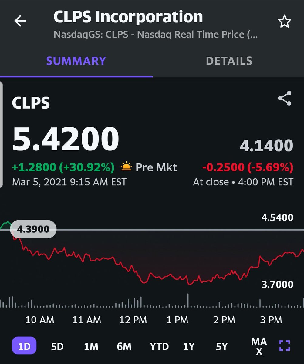 securingthabag's tweet photo. $METX $CLPS $EYES are up in premarket.  Carefully pick  your stock today. Its crazy out there. #securingthabag #stocks #StocksToWatch #pennystocks #stockstobuy #StocksToTrade #stockmarkets #stockstoinvest https://t.co/576GaOQBLM